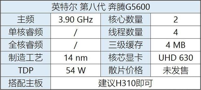 八代CPU有哪些？Intel八代酷睿、奔騰、賽揚主板搭配攻略