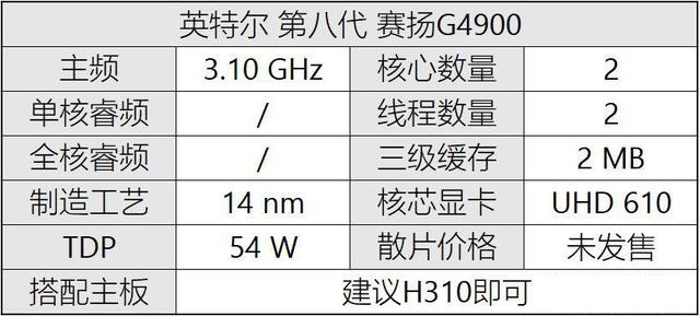 八代CPU有哪些？Intel八代酷睿、奔騰、賽揚主板搭配攻略