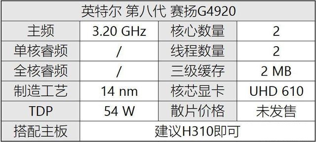 八代CPU有哪些？Intel八代酷睿、奔騰、賽揚主板搭配攻略