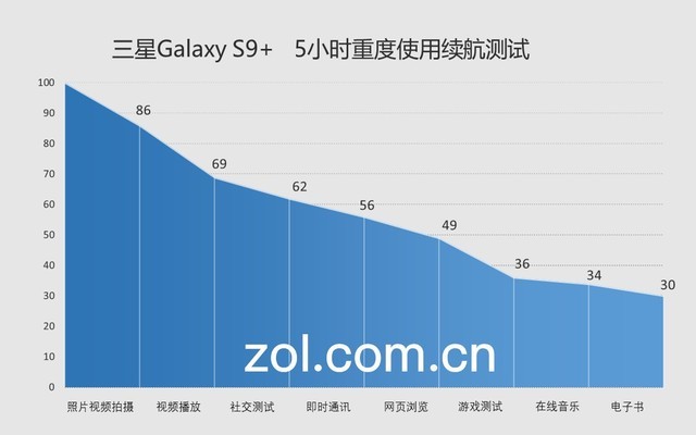 三星Galaxy S9+值得買嗎？詳細的三星S9+評測