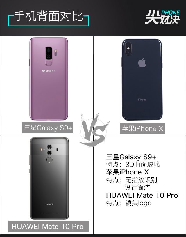 三星S9+、華為Mate10 Pro、iPhone X對比評測 頂級旗艦對決