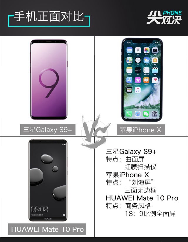 三星S9+、華為Mate10 Pro、iPhone X對比評測 頂級旗艦對決