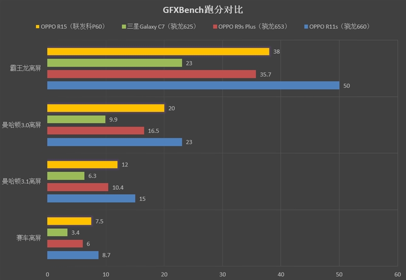 OPPO R15全面評測 最超值的異形全面屏！