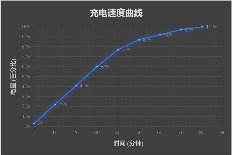 OPPO R15全面評測 最超值的異形全面屏！