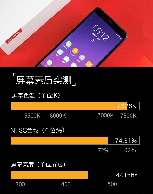 聯(lián)想S5值得買嗎？聯(lián)想S5詳細評測