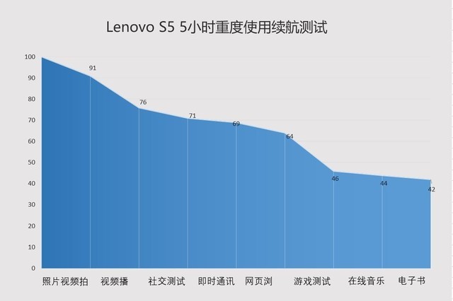 聯想S5值得買嗎？聯想S5詳細評測