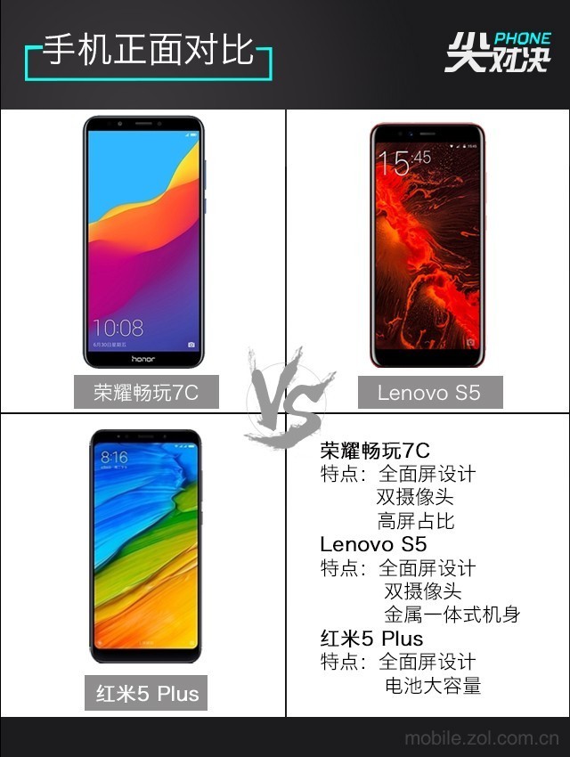 哪款更值得買？聯(lián)想S5、榮耀暢玩7C、紅米5 Plus對比評測
