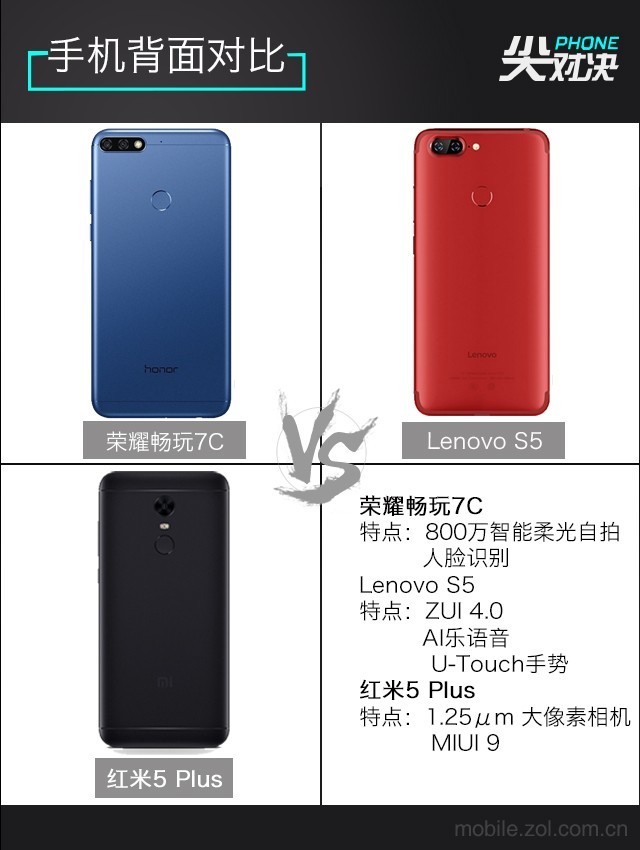 哪款更值得買？聯(lián)想S5、榮耀暢玩7C、紅米5 Plus對比評測
