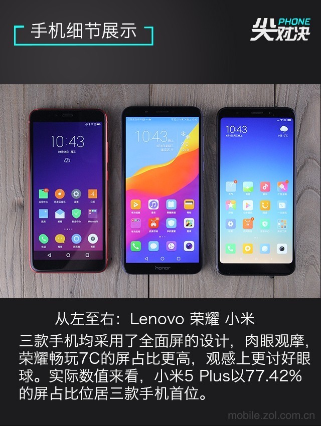 哪款更值得買？聯(lián)想S5、榮耀暢玩7C、紅米5 Plus對比評測