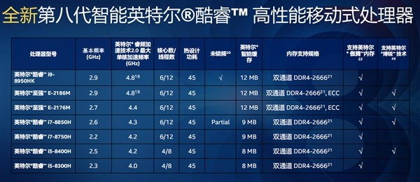 Intel低調(diào)發(fā)布酷睿B系列 含i7-8700B、i5-8500B/8400B三款