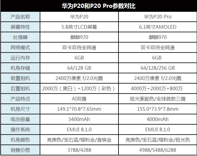 華為P20 Pro值得入手嗎？詳細(xì)的華為P20 Pro評(píng)測(cè)