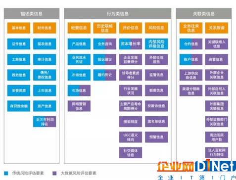 人工智能來了！全面解析智能金融六大應用場景