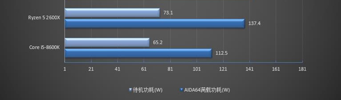 R5 2600X和i5 8600K哪個好 R5-2600X對比i5-8600K評測