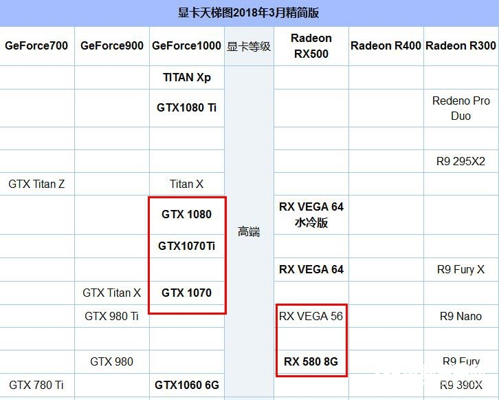 R7 2700X配什么顯卡好？適合R7-2700X搭配的顯卡推薦