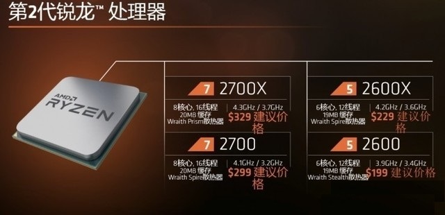 AMD銳龍二代CPU發布：Intel后背再一寒
