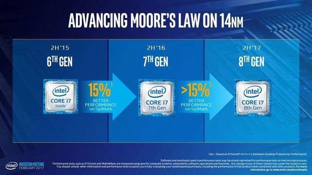 AMD銳龍二代CPU發布：Intel后背再一寒