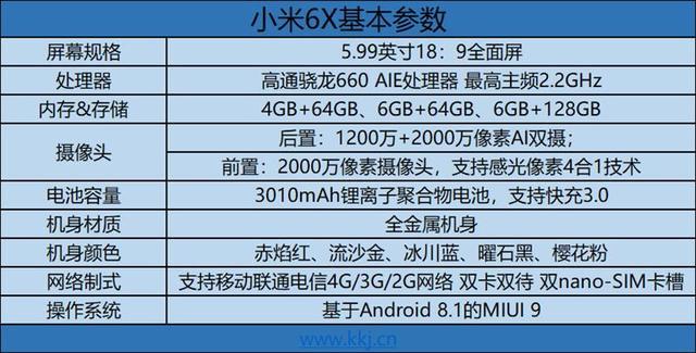 小米6X評測：價格厚道/配置無短板