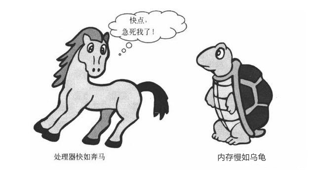 CPU緩存是什么？一二三級緩存哪個對CPU最重要？