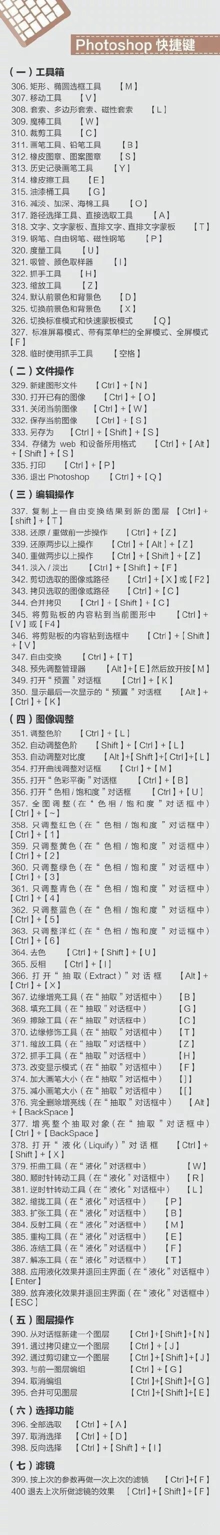 史上最全的電腦快捷鍵大全 Mac、辦公、PS快捷鍵全都有！