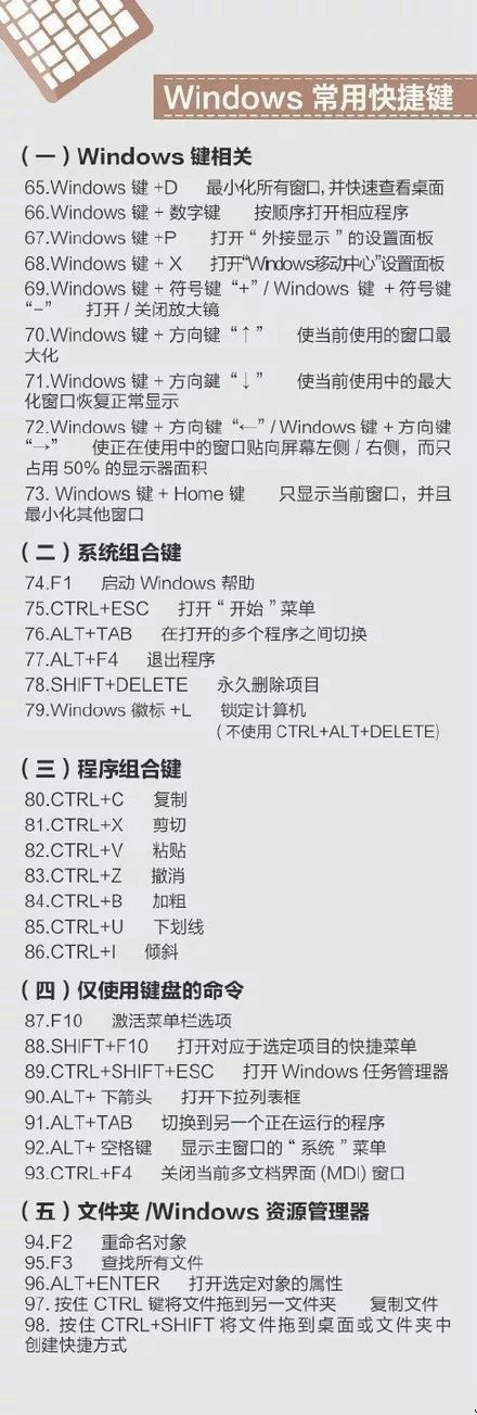 史上最全的電腦快捷鍵大全 Mac、辦公、PS快捷鍵全都有！