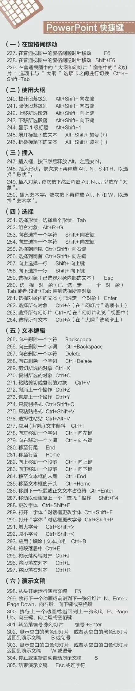 史上最全的電腦快捷鍵大全 Mac、辦公、PS快捷鍵全都有！