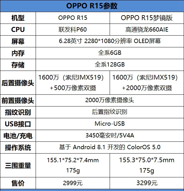 OPPO R15夢鏡版值得買嗎？OPPO R15夢鏡版評測