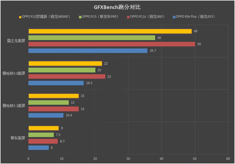 OPPO R15夢鏡版值得買嗎？OPPO R15夢鏡版評測