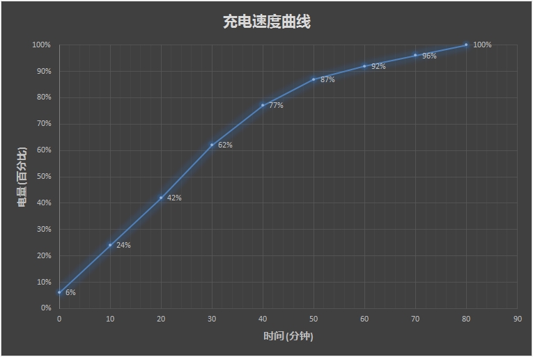 OPPO R15夢鏡版值得買嗎？OPPO R15夢鏡版評測g
