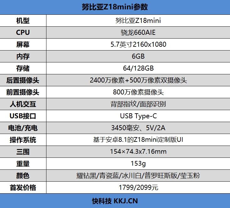 1799元起！努比亞Z18mini評測：3D曲面玻璃+2400萬像素