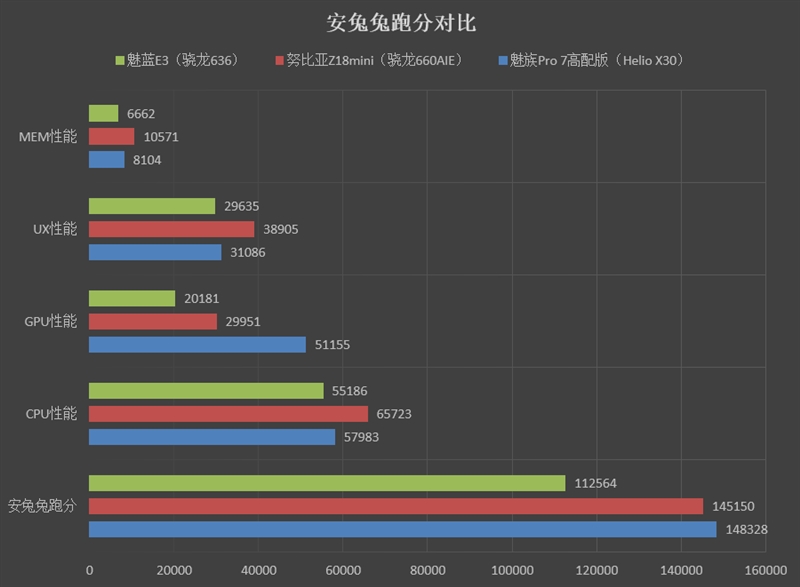 1799元起！努比亞Z18mini評測：3D曲面玻璃+2400萬像素