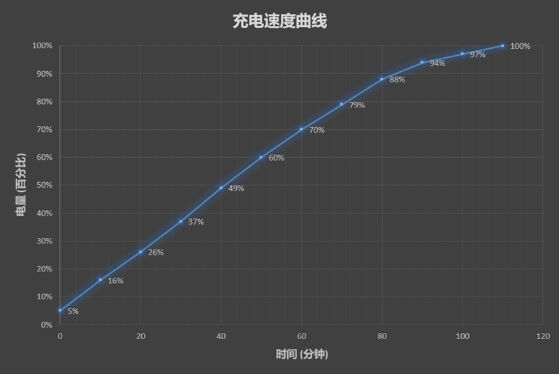 1799元起！努比亞Z18mini評測：3D曲面玻璃+2400萬像素