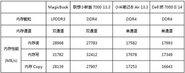 榮耀MagicBook值得買嗎 榮耀MagicBook筆記本評(píng)測(cè)
