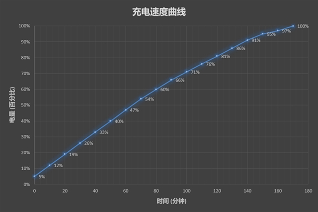 華為暢享8e值得買嗎？華為暢享8e評測