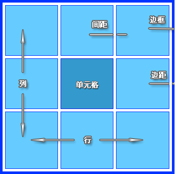 Dreamweaver網頁制作教程：表格設計實例
