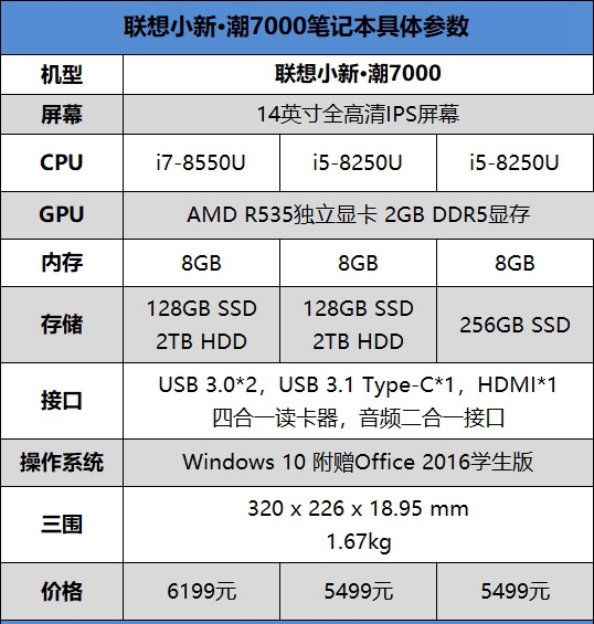 聯(lián)想小新潮7000怎么樣 聯(lián)想小新潮7000筆記本評(píng)測(cè)