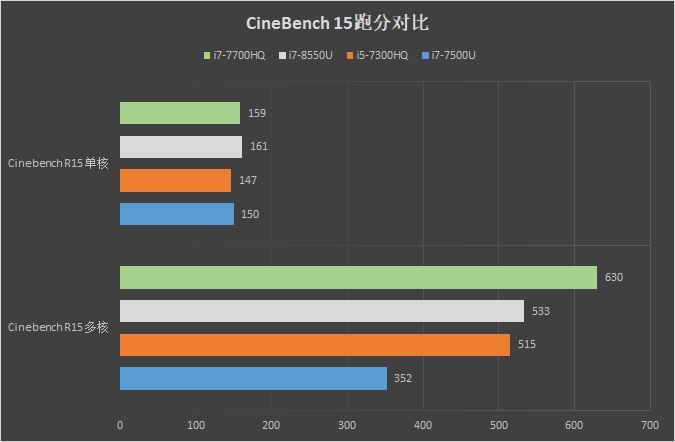 聯想小新潮7000怎么樣 聯想小新潮7000筆記本評測