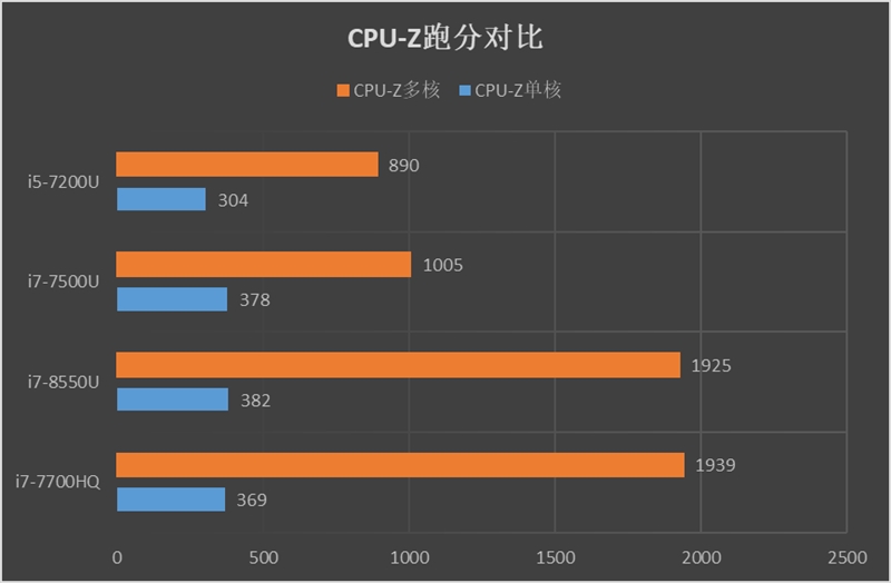 聯想小新潮7000怎么樣 聯想小新潮7000筆記本評測