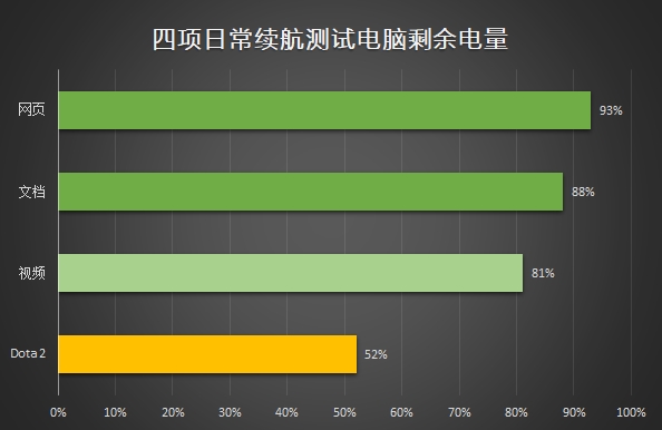 聯(lián)想小新潮7000怎么樣 聯(lián)想小新潮7000筆記本評測