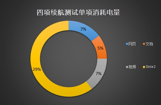 聯(lián)想小新潮7000怎么樣 聯(lián)想小新潮7000筆記本評測