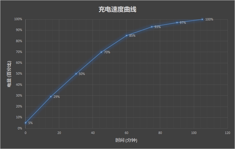 聯(lián)想小新潮7000怎么樣 聯(lián)想小新潮7000筆記本評測