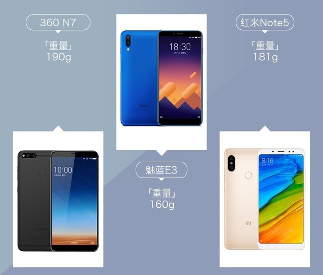 360N7、魅藍E3、紅米Note5對比評測 千元強機你選誰？