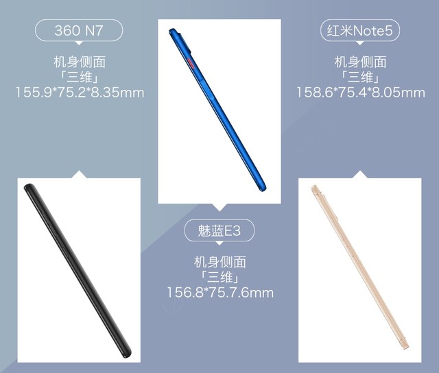 360N7、魅藍E3、紅米Note5對比評測 千元強機你選誰？