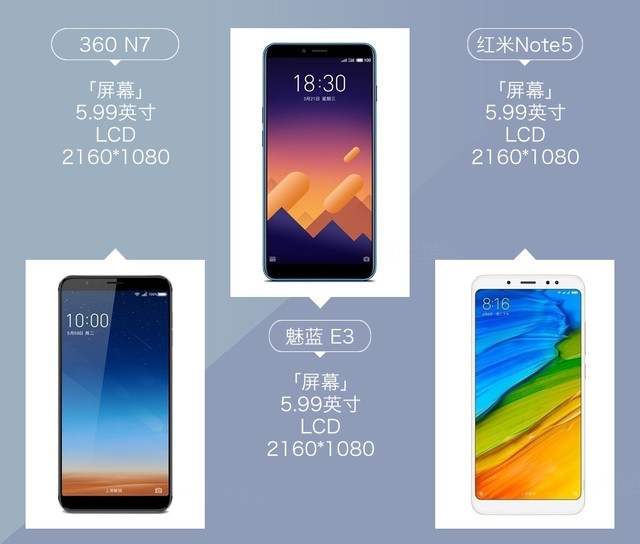 360N7、魅藍E3、紅米Note5對比評測 千元強機你選誰？