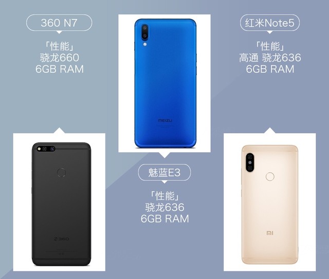 360N7、魅藍E3、紅米Note5對比評測 千元強機你選誰？