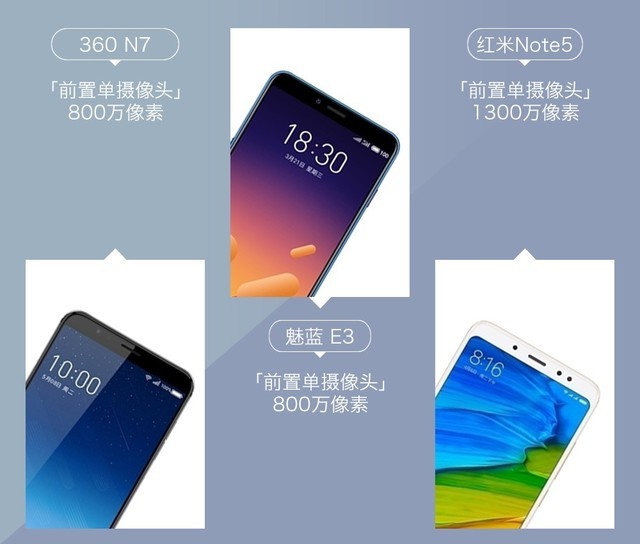 360N7、魅藍E3、紅米Note5對比評測 千元強機你選誰？