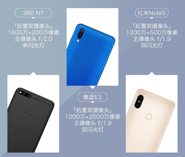 360N7、魅藍E3、紅米Note5對比評測 千元強機你選誰？