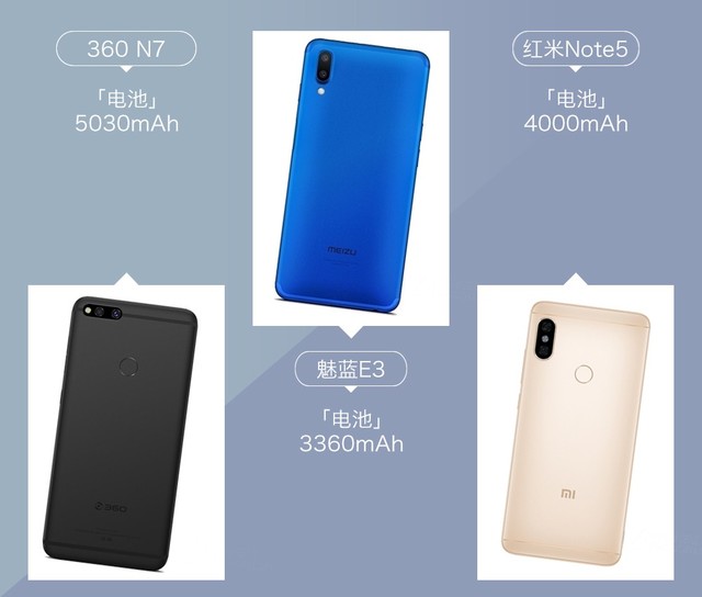 360N7、魅藍E3、紅米Note5對比評測 千元強機你選誰？