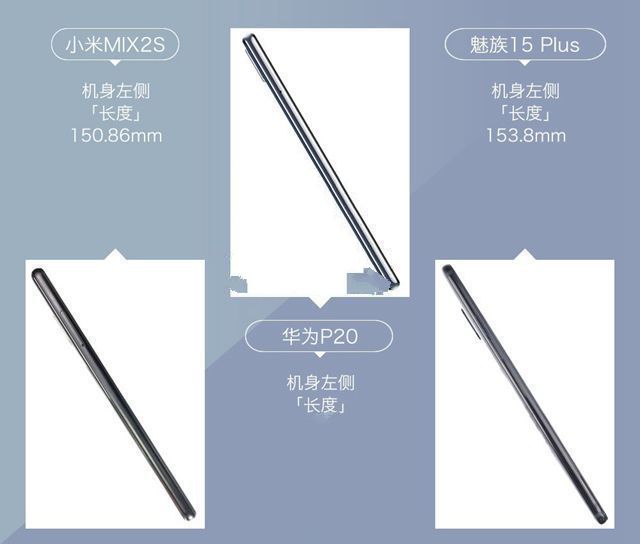 小米MIX2S、華為P20、魅族15 Plus對(duì)比評(píng)測(cè) 三款旗艦機(jī)大亂斗