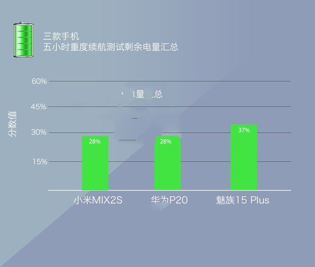 小米MIX2S、華為P20、魅族15 Plus對比評測 三款旗艦機大亂斗