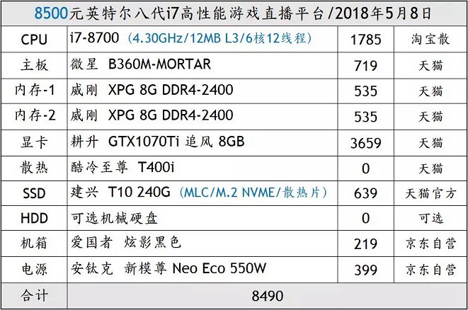 8500元八代i7獨顯高性能游戲直播電腦主機配置推薦